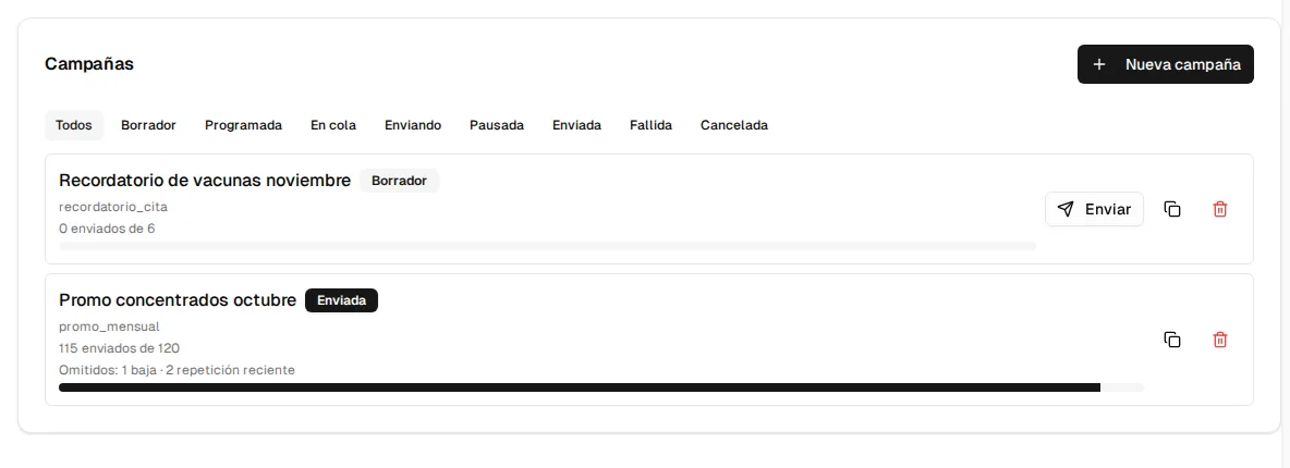 Lista de campañas con filtros por estado: una en borrador con el botón Enviar y una enviada con su progreso y los omitidos