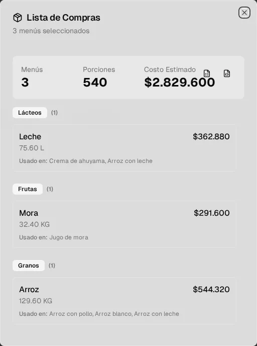 Lista de Compras de 3 menús: menús, porciones y costo estimado, y los ingredientes agrupados por categoría con cantidad, costo y recetas donde se usan