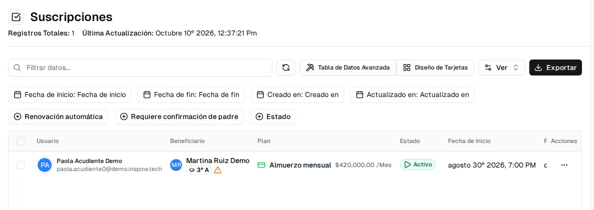 Lista de suscripciones del acudiente: usuario, beneficiario, plan, estado activo y fecha de inicio